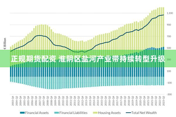 正规期货配资 淮阴区盐河产业带持续转型升级