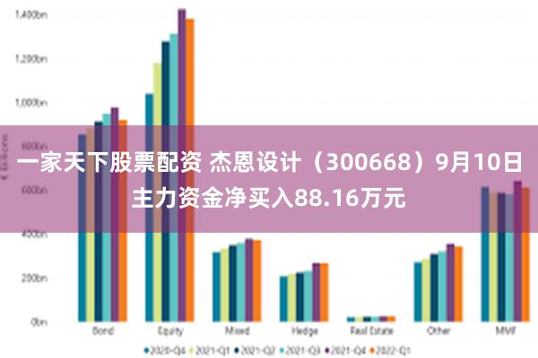 一家天下股票配资 杰恩设计（300668）9月10日主力资金净买入88.16万元