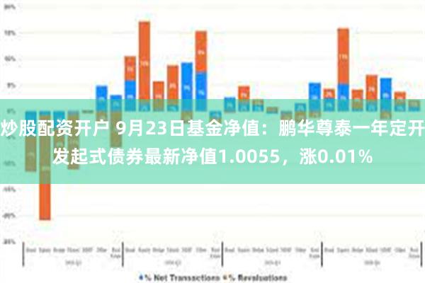 炒股配资开户 9月23日基金净值：鹏华尊泰一年定开发起式债券最新净值1.0055，涨0.01%