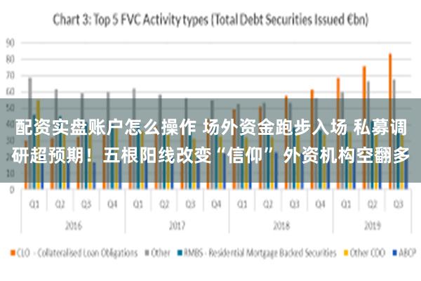 配资实盘账户怎么操作 场外资金跑步入场 私募调研超预期！五根阳线改变“信仰” 外资机构空翻多