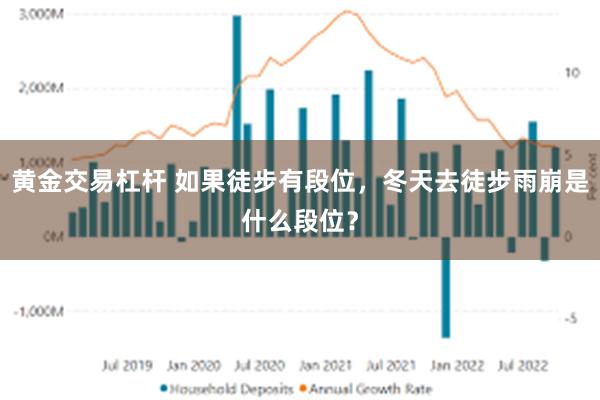 黄金交易杠杆 如果徒步有段位，冬天去徒步雨崩是什么段位？