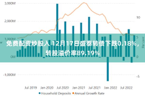 免费配资炒股入 12月17日盛泰转债下跌0.18%，转股溢价率89.19%